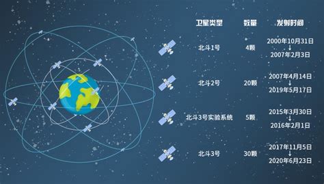 北斗|北斗卫星导航系统介绍